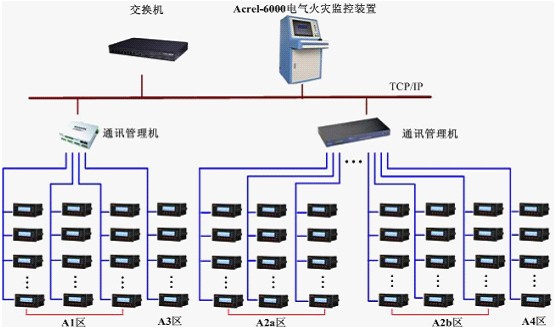 浅析电气火灾监控系统的设计及注意事项