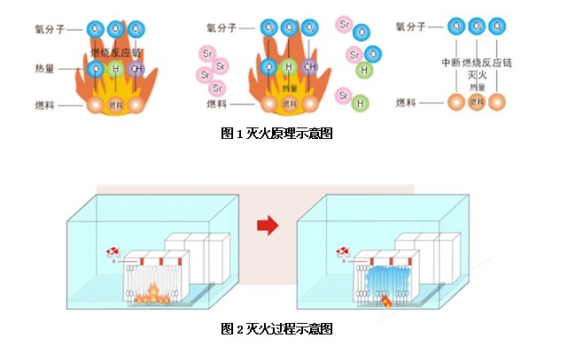 “恒神”自动气体灭火罐产品问市/图