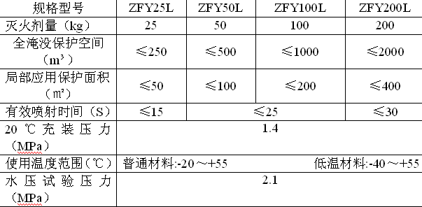 武汉绿色油罐专用贮压式干粉灭火系统(Ⅱ型)