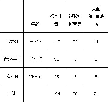 中国消防第一人--说说古建防火的刘彻理论