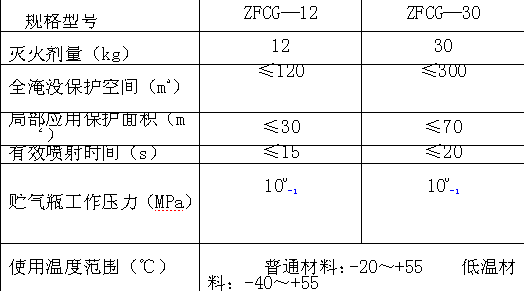 武汉绿色柜式超细干粉灭火装置简介/图