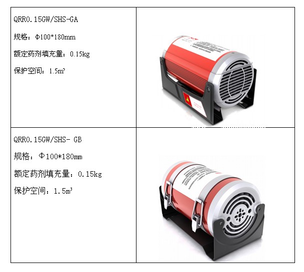 “恒神”自动气体灭火罐产品问市/图