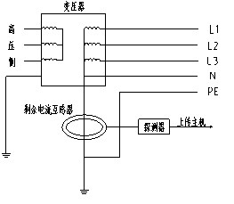 浅析电气火灾监控系统的设计及注意事项