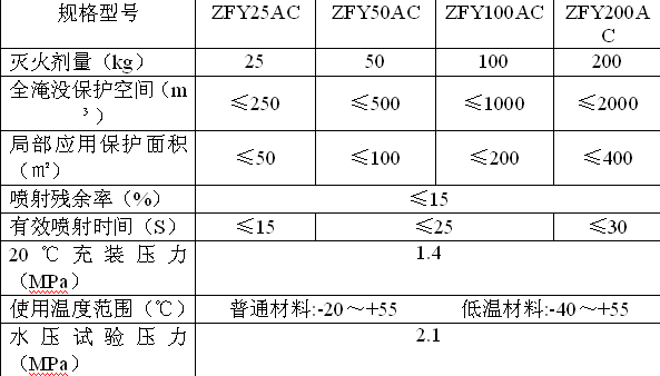 武汉绿色ZFY (贮压式)超细干粉灭火系统