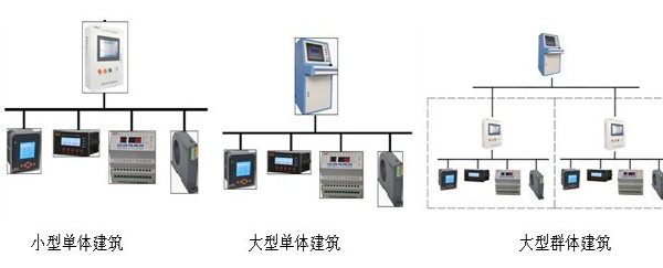 浅析电气火灾监控系统的设计及注意事项