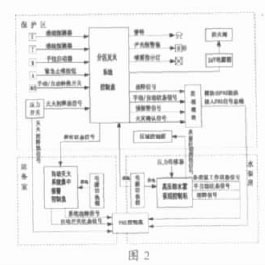 城市轨道交通安防：细水雾自动灭火系统的应用