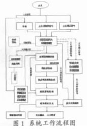 城市轨道交通安防：细水雾自动灭火系统的应用