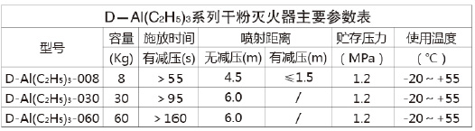 浙江宇安D类干粉灭火器灭火速度快