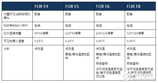 FLIR Ex系列热像仪性价比之王 为卓越而生