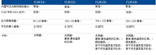 FLIR Systems推出FLIR Ex系列红外热像仪