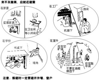 消防知识：地震逃生自救十大法则与四大常识