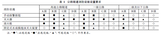 严寒地区山岭隧道消火栓系统的设计与研究