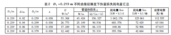 电伴热保温在公路隧道水消防系统中的应用