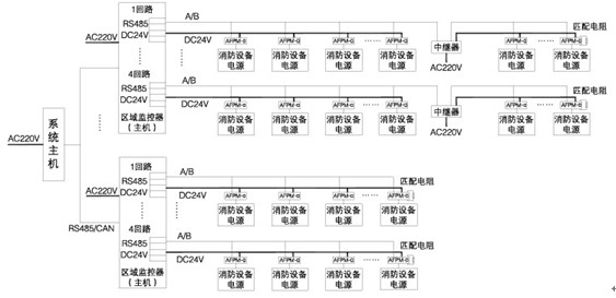 浅谈消防设备电源监控系统的设计与应用