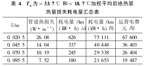 严寒地区山岭隧道消火栓系统的设计与研究