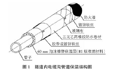 电伴热保温在公路隧道水消防系统中的应用