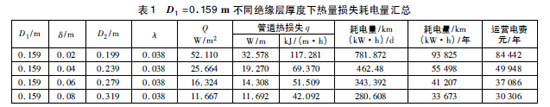 电伴热保温在公路隧道水消防系统中的应用