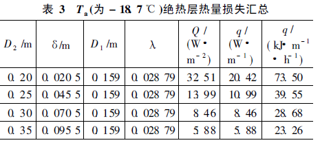 严寒地区山岭隧道消火栓系统的设计与研究