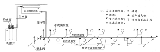 严寒地区山岭隧道消火栓系统的设计与研究