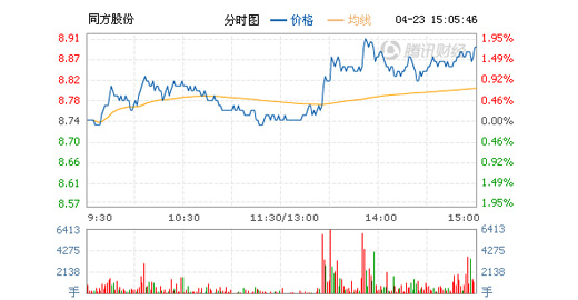 同方股份进一步推进国际化