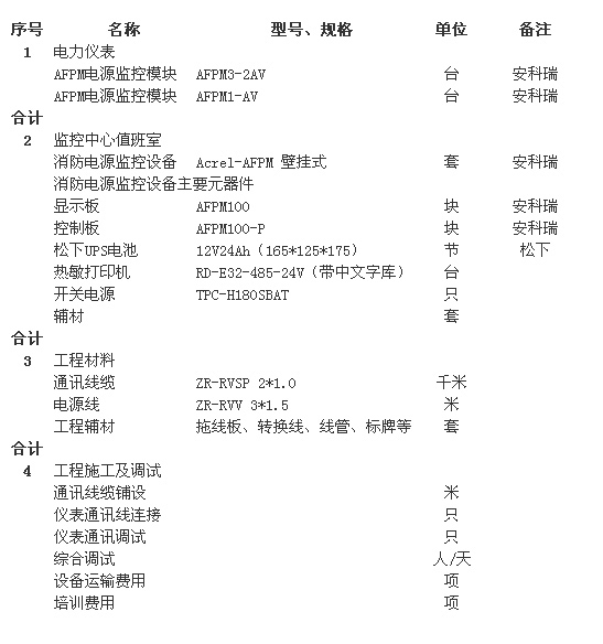 消防设备电源监控系统的组成安装注意事项