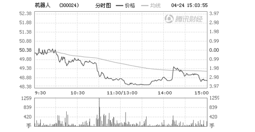 机器人：新接订单充足 毛利率大幅上升