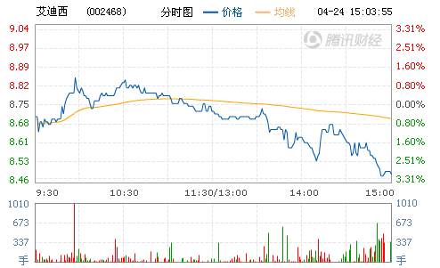 艾迪西控股子公司获得700万元政府补贴