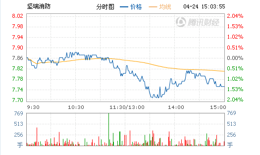 证监会核查趋严 重组概念股大跌