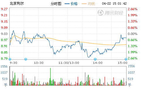 北京利尔市场份额持续提升