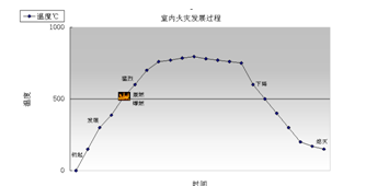 探秘快速消烟降温灭火弹：DSPA-5