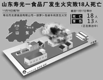 寿光大火致18人亡 工人曝未经过自救培训