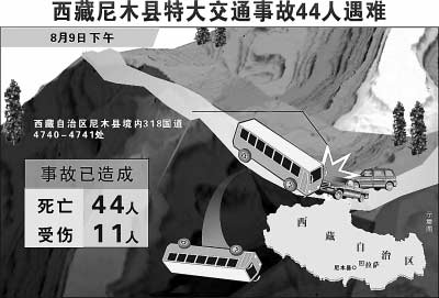 西藏发生一起特大交通事故 44人遇难