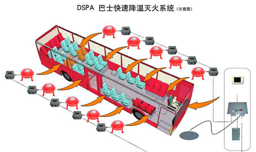 公共汽车客舱快速降温灭火系统问世