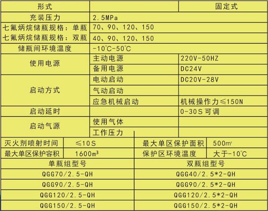 江西清华无管网七氟丙烷灭火装置即将上市