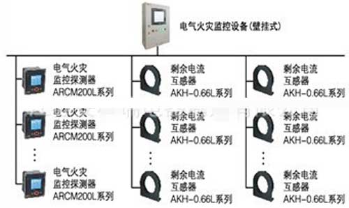 浅谈电气火灾监控探测器的设计与应用