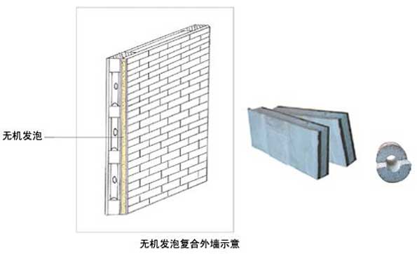 新型消防阻燃材料：新技术崭露头角