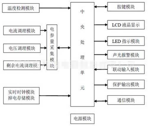 浅谈电气火灾监控探测器的设计与应用