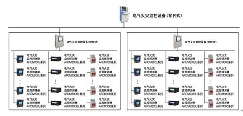 电气火灾监控系统在奥体中心的应用与创新