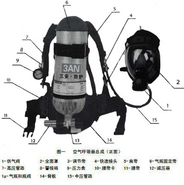 三安装备RHZKF系列正压式空气呼吸器详细