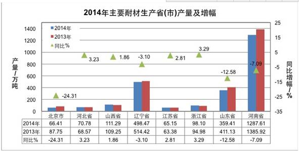 中国耐火材料协会2015年度工作报告