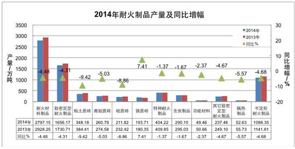 中国耐火材料协会2015年度工作报告