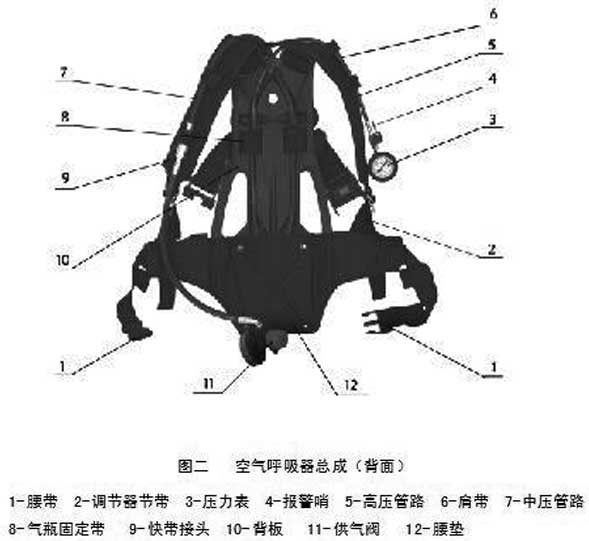 三安装备RHZKF系列正压式空气呼吸器详细