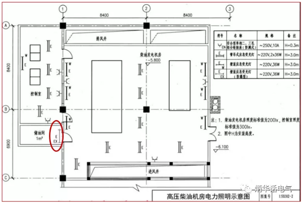 柴油发电机房储油间是否是爆炸危险场所？