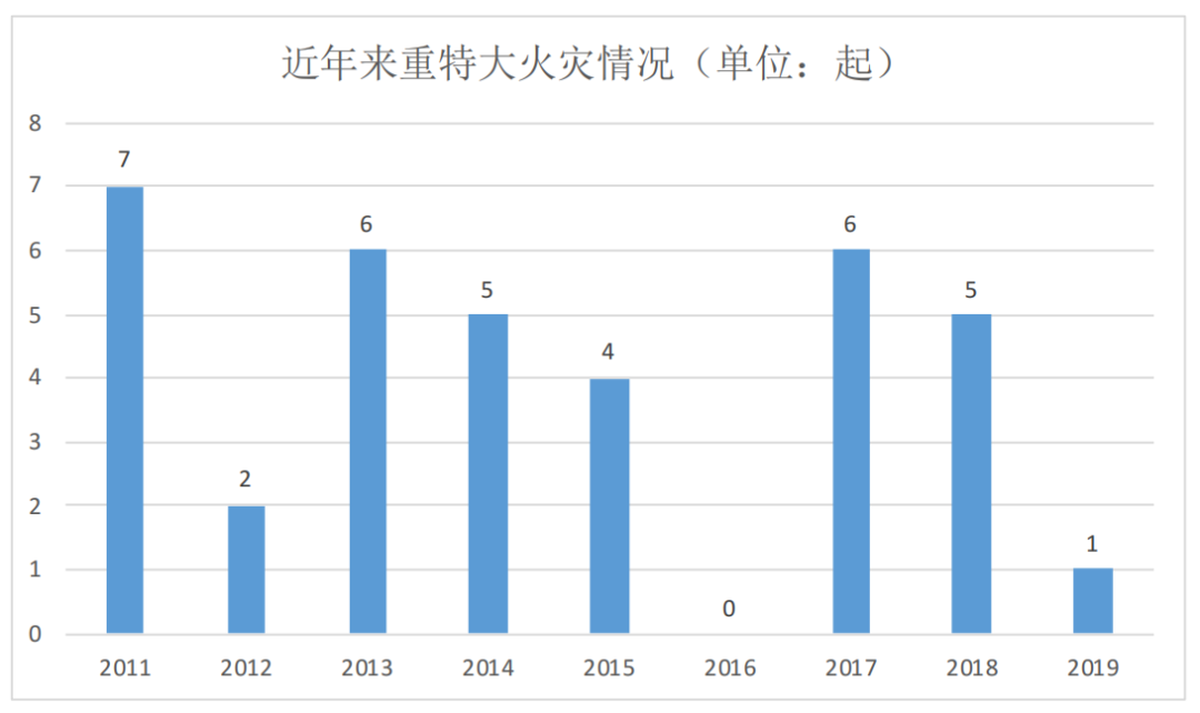 2021年，智慧消防市场再起波澜