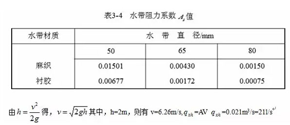 建筑消防给水高峰论坛：对新消火栓消防规范的探讨