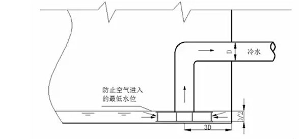 建筑消防给水高峰论坛：对新消火栓消防规范的探讨