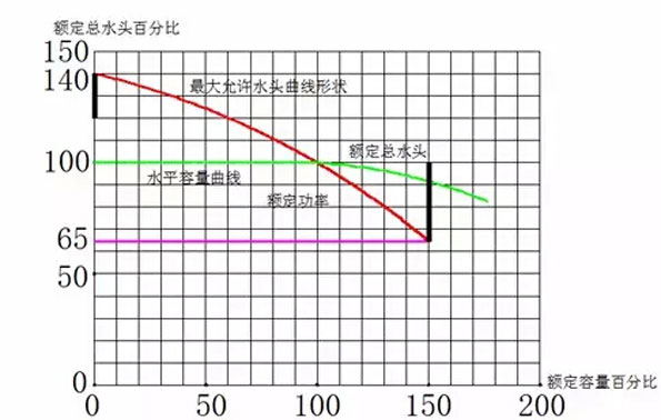 建筑消防给水高峰论坛：对新消火栓消防规范的探讨