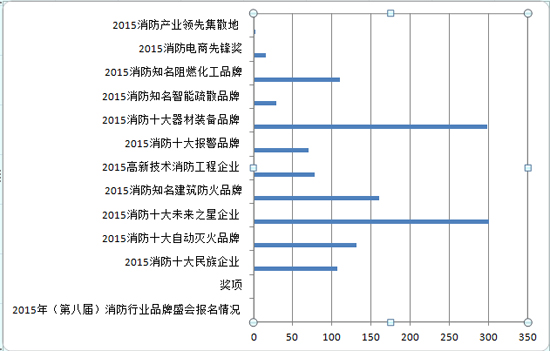 消防品牌盛会报名截止  1303家企业通过报名