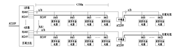 消防设备电源监控系统在建筑体系中的设计