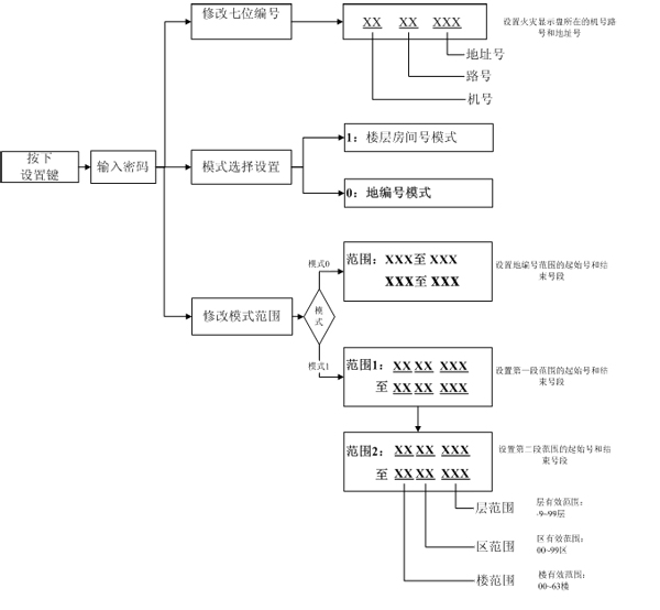 尼特FT8302火灾显示盘和FT8303火灾显示盘接线及调试讲解